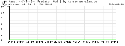 -=[-T--]=- Predator Mod | by terrorkom-clan.de