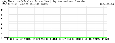 -=[-T--]=- SoccerJam | by terrorkom-clan.de