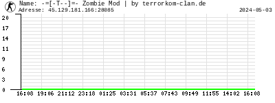-=[-T--]=- Zombie Mod | by terrorkom-clan.de