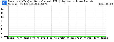 -=[-T--]=- Garry's Mod TTT | by terrorkom-clan.de