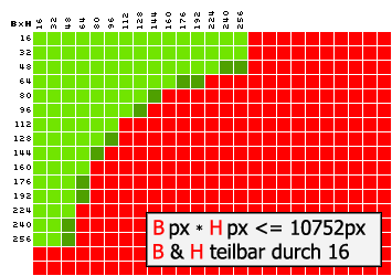 Tabelle